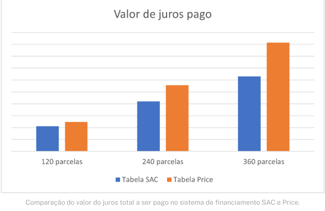 Comparação de juros